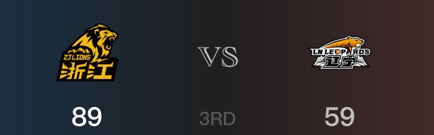 三节战罢，广厦89-59领先辽宁，末节再战